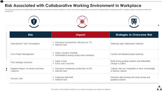 Risk Associated With Collaborative Working Environment In Workplace
