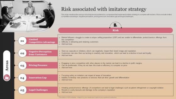 Risk Associated With Imitator Strategy Market Follower Strategies Strategy SS