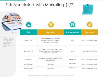 Risk associated with marketing price brand risk ppt slides elements