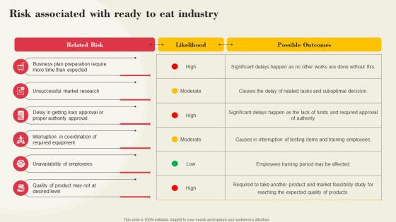 Risk Associated With Ready To Eat Industry Global Ready To Eat Food Market Part 1