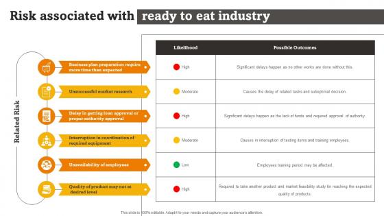 Risk Associated With Ready To Eat Industry Rte Food Industry Report Part 1