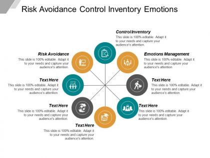 Risk avoidance control inventory emotions management waste management cpb