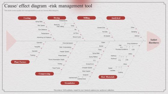 Risk Based Approach Cause Effect Diagram Risk Management Tool Ppt Show Graphics Tutorials