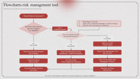 Risk Based Approach Flowcharts Risk Management Tool Ppt Show Graphics Design