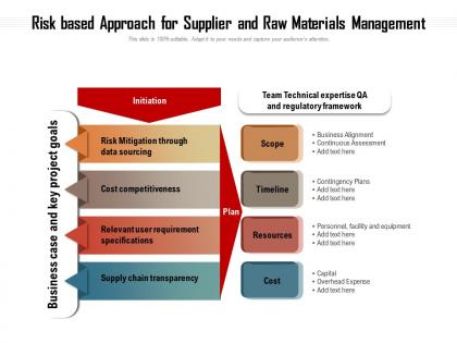 Risk based approach for supplier and raw materials management