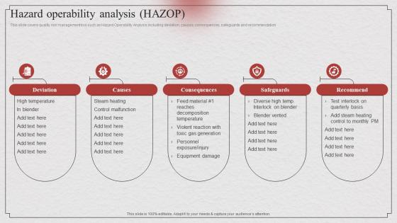 Risk Based Approach Hazard Operability Analysis Hazop Ppt Show Design Inspiration