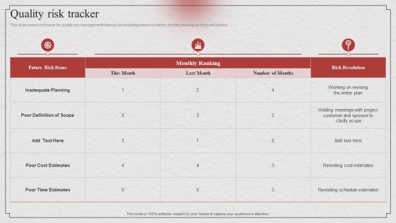 Risk Based Approach Quality Risk Tracker Ppt Professional Graphics Template
