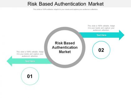 Risk based authentication market ppt powerpoint presentation summary guide cpb