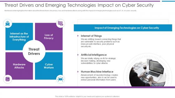 Risk Based Methodology To Cyber Threat Drivers And Emerging Technologies Impact On Cyber Security