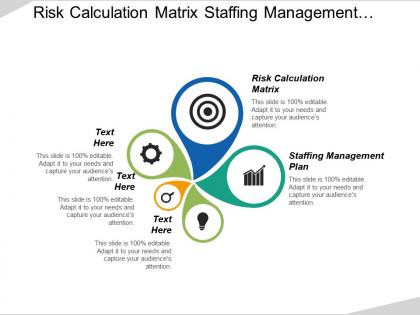 Risk calculation matrix staffing management plan communication management process cpb