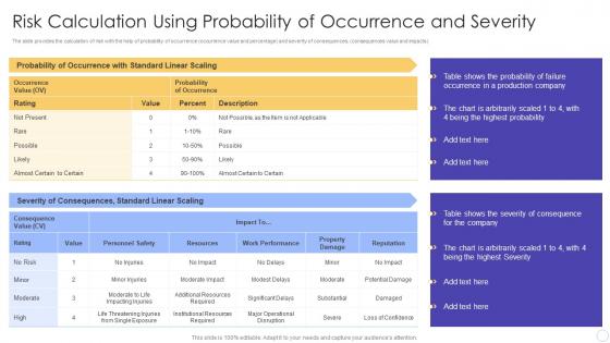 Risk Calculation Using Probability of Occurrence and Severity FMEA for Identifying Potential Problems