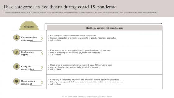 Risk Categories In Healthcare During Covid 19 Pandemic