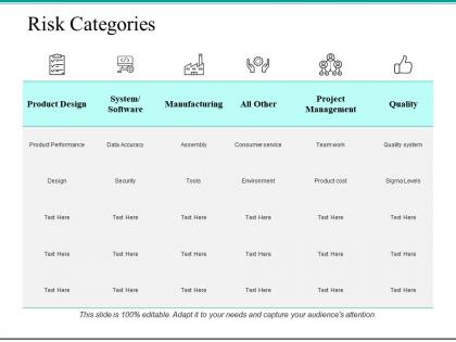 Risk categories ppt powerpoint presentation file portfolio