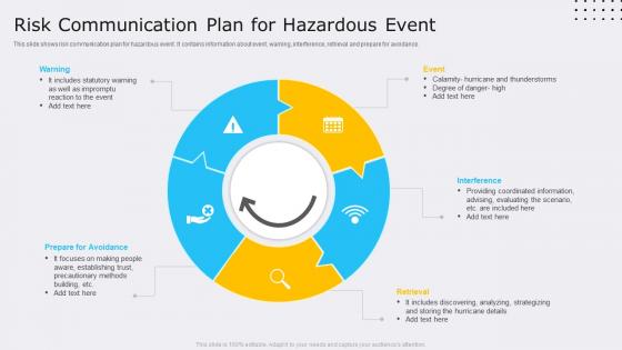 Risk Communication Plan For Hazardous Event