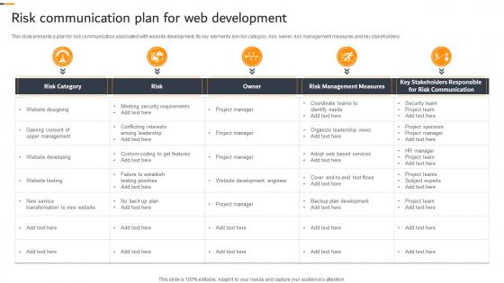 Risk Communication Plan For Web Development