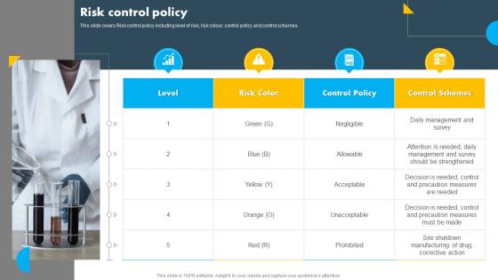 Risk Control Policy Operational Quality Control Ppt Sample