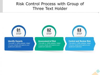Risk control process with group of three text holder