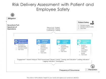 Risk delivery assessment with patient and employee safety