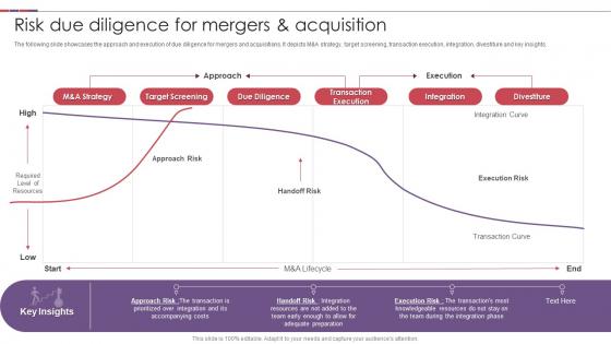Risk Due Diligence For Mergers And Acquisition