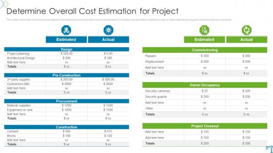 Risk Evaluation And Mitigation Plan For Commercial Property Determine Overall Cost Estimation