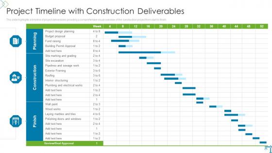 Risk Evaluation And Mitigation Plan For Commercial Property Project Timeline With Construction