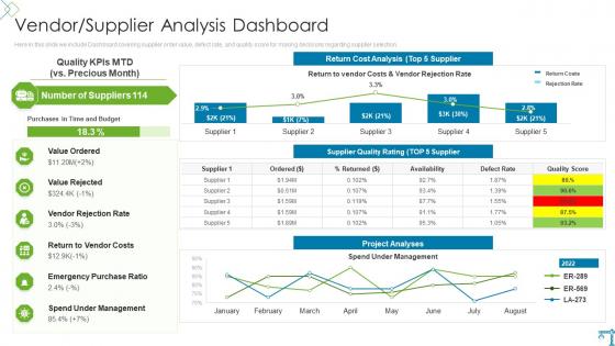 Risk Evaluation And Mitigation Plan For Commercial Property Vendor Supplier Analysis Dashboard