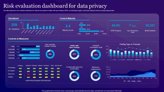Risk Evaluation Dashboard For Data Privacy Information Privacy Ppt Powerpoint Presentation Infographics Picture
