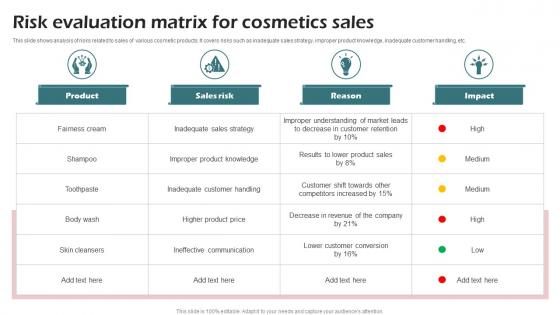 Risk Evaluation Matrix For Cosmetics Sales