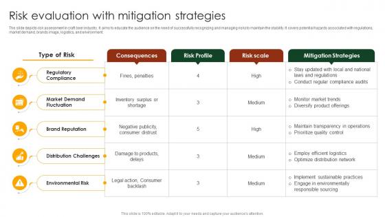 Risk Evaluation With Mitigation Strategies Craft Beer Industry Outlook IR SS