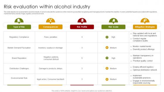 Risk Evaluation Within Alcohol Industry Global Alcohol Industry Outlook IR SS