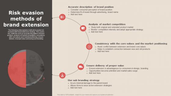 Risk Evasion Methods Of Brand Extension