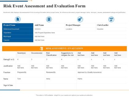 Risk event assessment and evaluation form agile software quality assurance model it