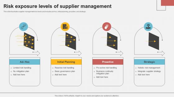 Risk Exposure Levels Of Supplier Management