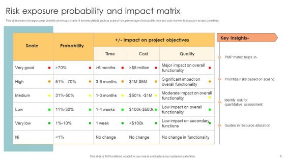 Risk Exposure Probability And Impact Matrix