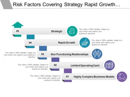 Risk factors covering strategy rapid growth limited operating cash