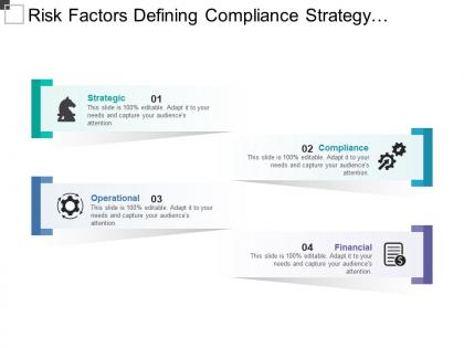 Risk factors defining compliance strategy operational and financial