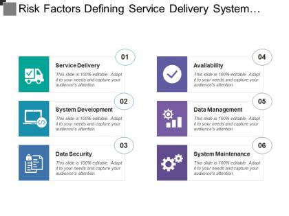 Risk factors defining service delivery system development data security and management