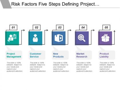 Risk factors five steps defining project management customer service and product liability