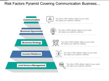 Risk factors pyramid covering communication business opportunity and investor relations