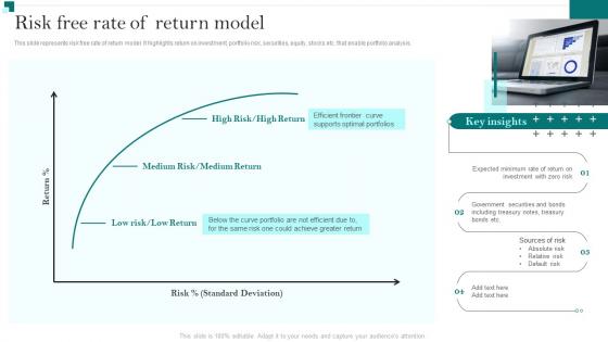 Risk Free Rate Of Return Model Portfolio Growth And Return Management