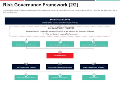 Risk governance framework credit risk management committee ppt ideas