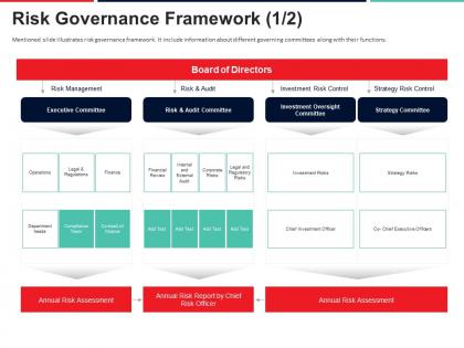 Risk governance framework executive committee approach to mitigate operational risk ppt icon