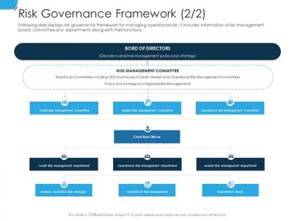 Risk governance framework market establishing operational risk framework organization