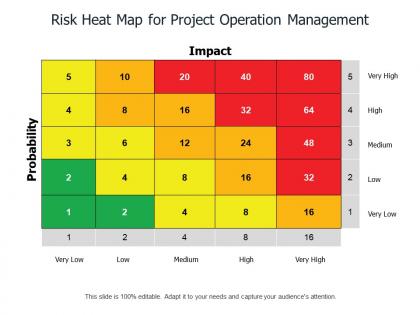 Risk heat map for project operation management
