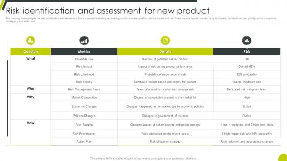 Risk Identification And Assessment For New Product