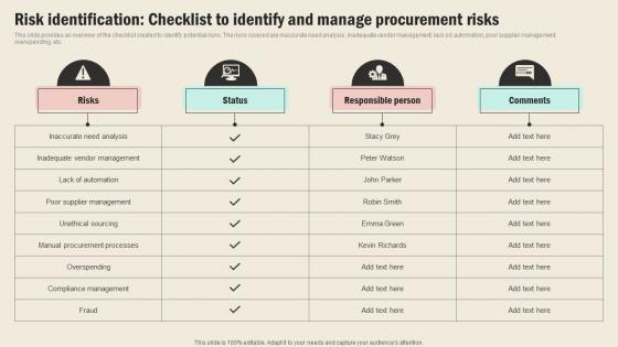 Risk Identification Checklist To Identify And Manage Strategic Sourcing In Supply Chain Strategy SS V