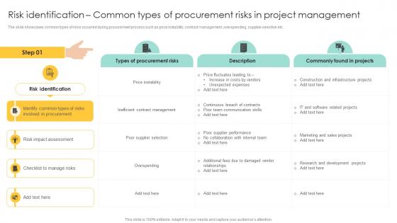 Risk Identification Common Types Of Procurement Management And Improvement Strategies PM SS