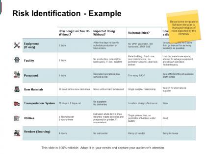 Risk identification example equipment facility ppt powerpoint presentation slides summary