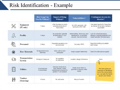 Risk identification example example ppt presentation