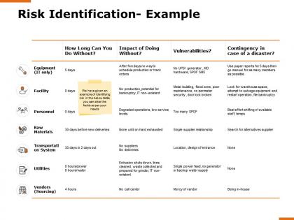 Risk identification example facility h163 ppt powerpoint presentation show backgrounds